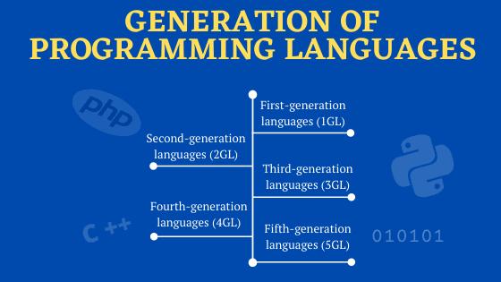 What is generation of programming languages (in detail)