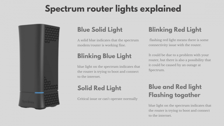 How To Fix blinking Red Light On Spectrum Router in 2022: Easy Guide