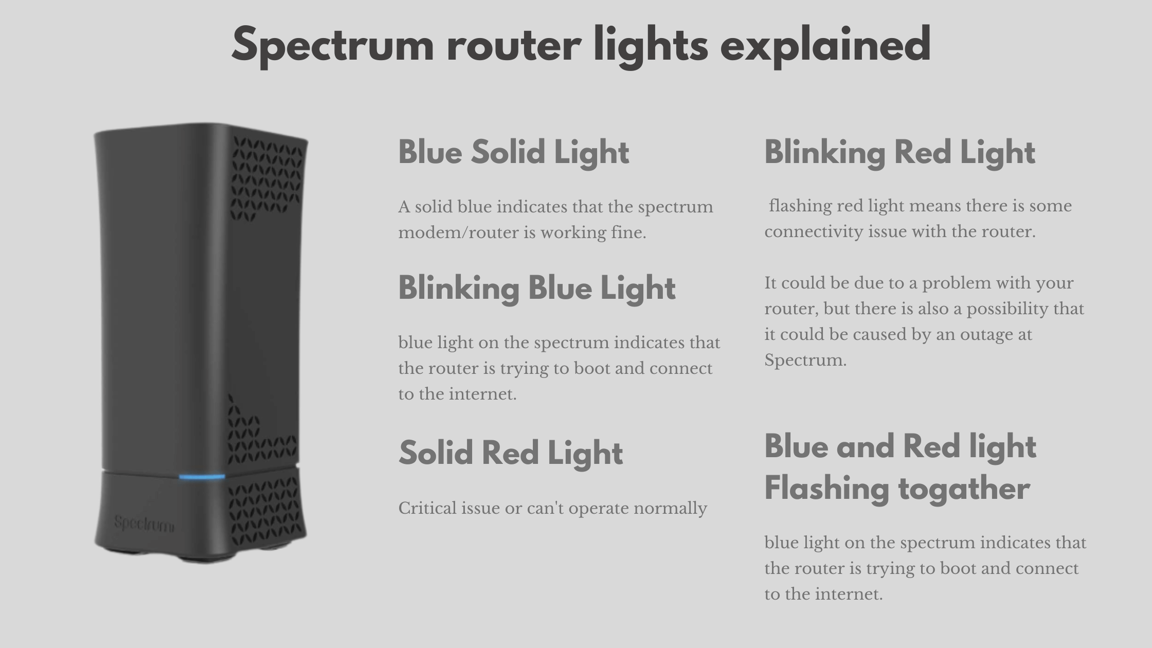 How To Fix blinking Red Light On Spectrum Router in 2022 Easy Guide